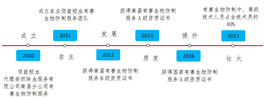 万事博(中国区)官方网站入口